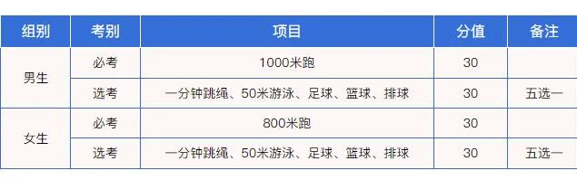 2025海南各地中考成績公布時間,具體幾月幾號可以查分？