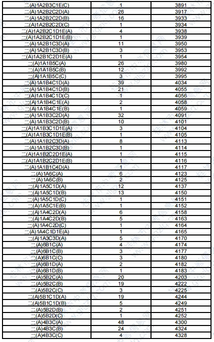 2025年桂林中考各高中錄取分數線一覽表
