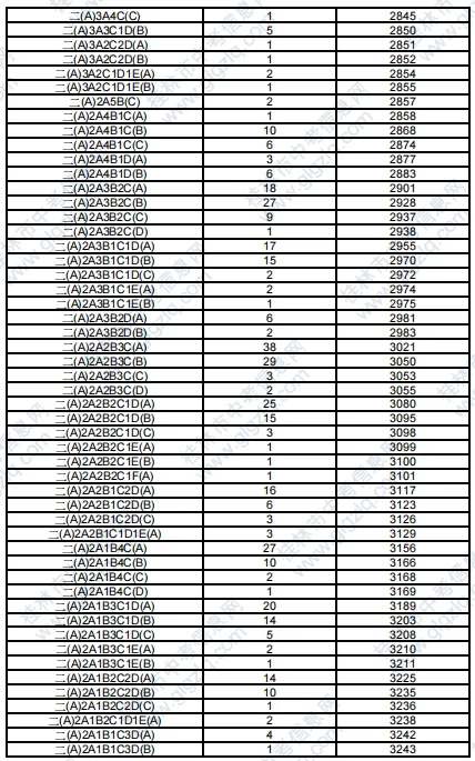 2025年桂林中考各高中錄取分數線一覽表