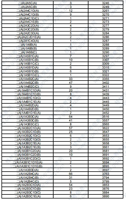2025年桂林中考各高中錄取分數線一覽表