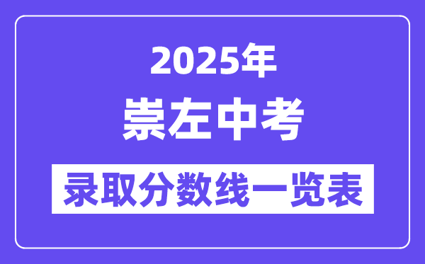 2025年崇左中考各高中錄取分數線一覽表