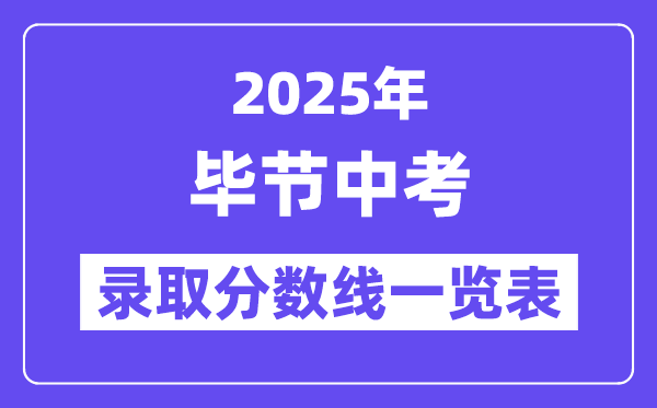 2025年畢節中考各高中錄取分數線一覽表