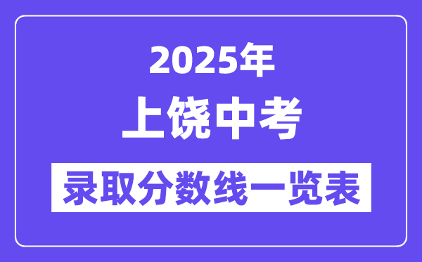 2025年上饒中考各高中錄取分數線一覽表