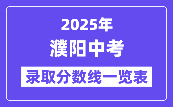 2025年濮陽中考各高中錄取分?jǐn)?shù)線一覽表