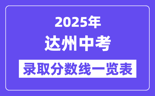 2025年達州中考各高中錄取分數線一覽表