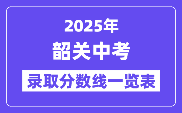 2025年韶關中考各高中錄取分數線一覽表