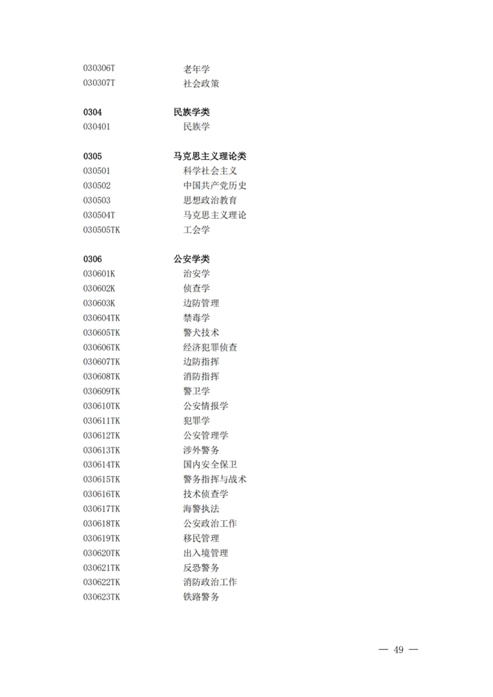 2025最新普通高等學校本科專業目錄（含新增專業29種）
