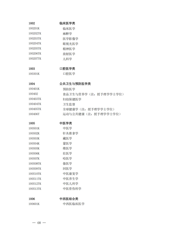 2025最新普通高等學校本科專業目錄（含新增專業29種）