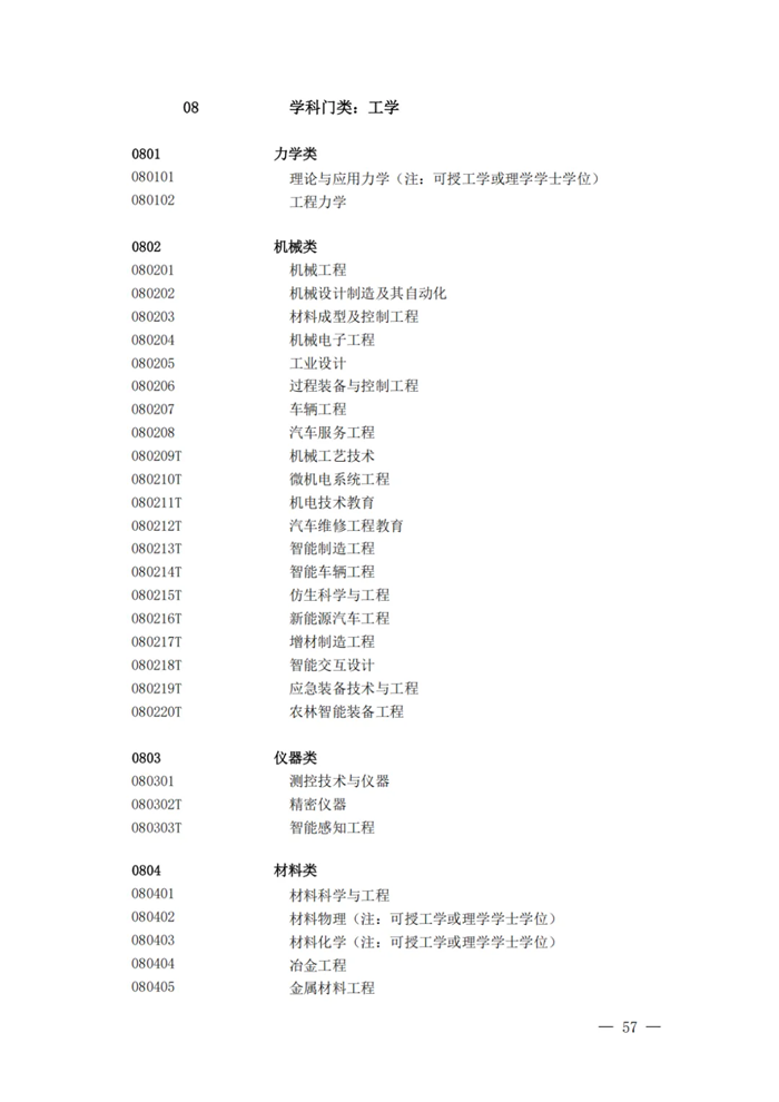 2025最新普通高等學校本科專業目錄（含新增專業29種）