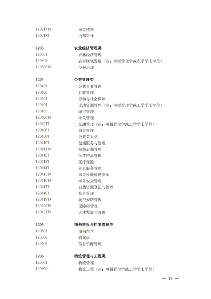 2025最新普通高等學校本科專業目錄（含新增專業29種）