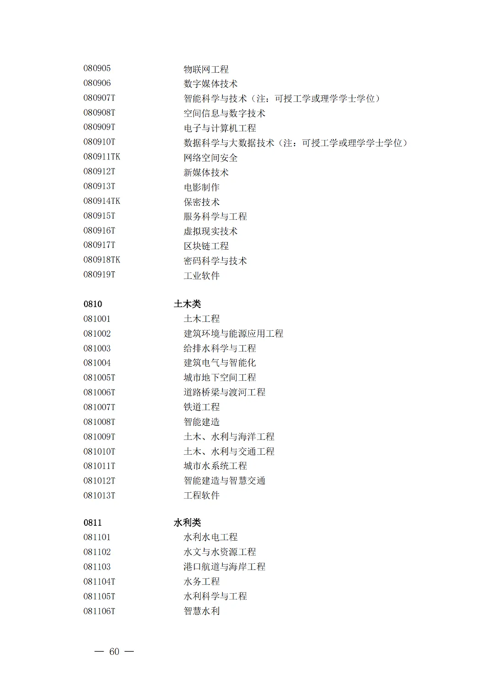 2025最新普通高等學校本科專業目錄（含新增專業29種）