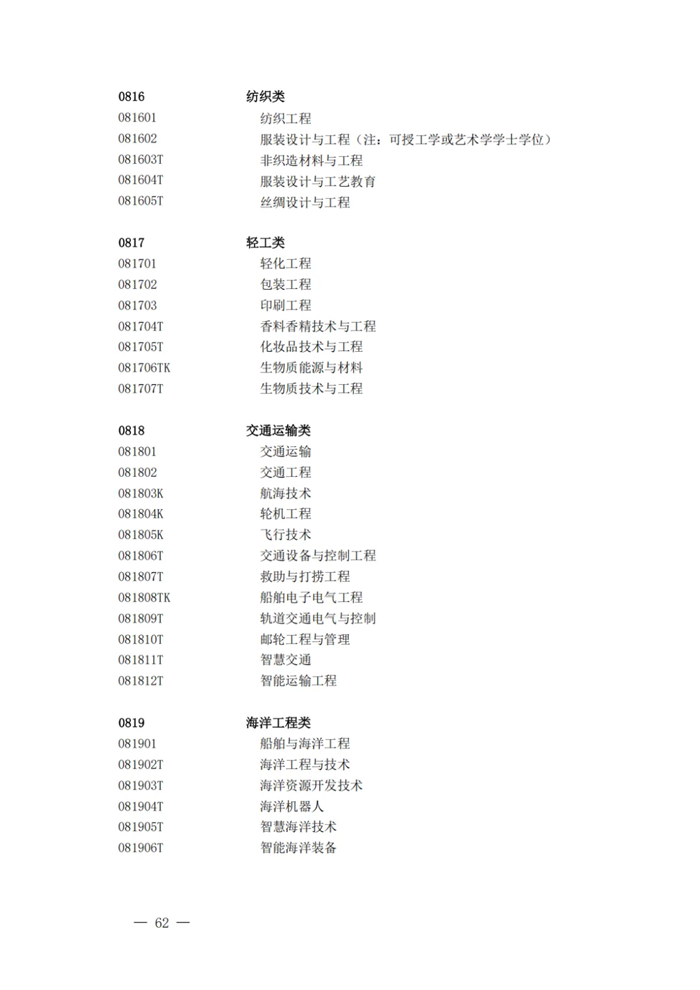 2025最新普通高等學校本科專業目錄（含新增專業29種）