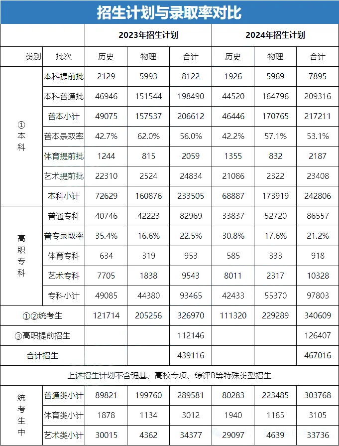 2025年江蘇高考人數預估多少（預計會達到50萬人）