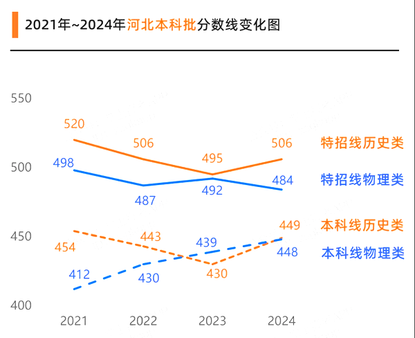 2025年河北高考成績公布時間（附查詢方式）
