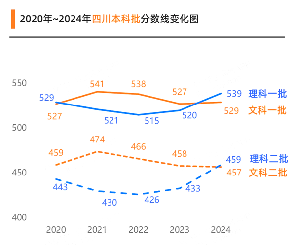 2025年四川高考成績公布時間（附查詢方式）