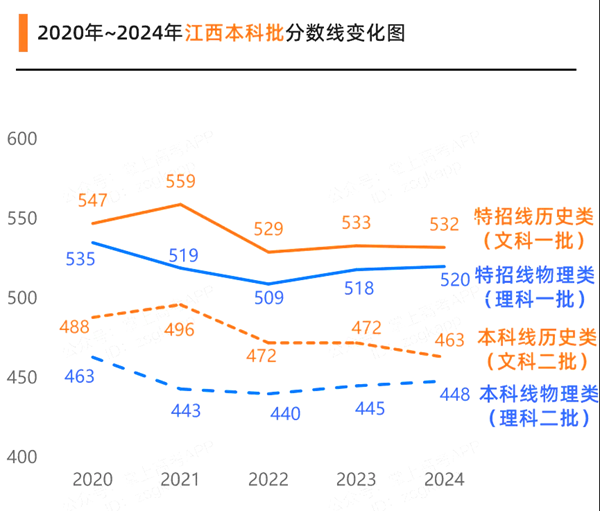 2025年江西高考成績公布時間（附查詢方式）