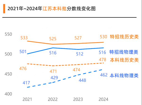 2025年江蘇高考成績公布時間（附查詢方式）