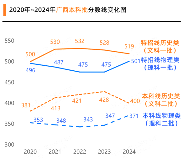 2025年廣西高考成績公布時間（附查詢方式）
