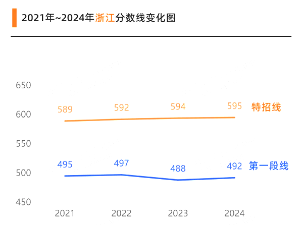 2025年浙江高考成績公布時間（附查詢方式）
