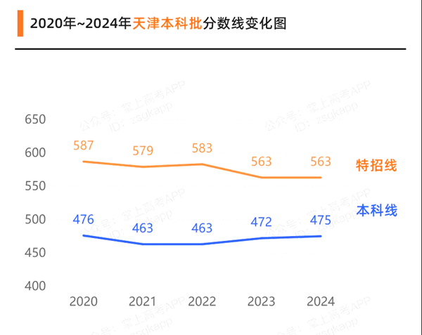 2025年天津高考成績公布時間（附查詢方式）