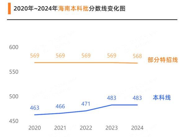 2025年海南高考成績公布時間（附查詢方式）