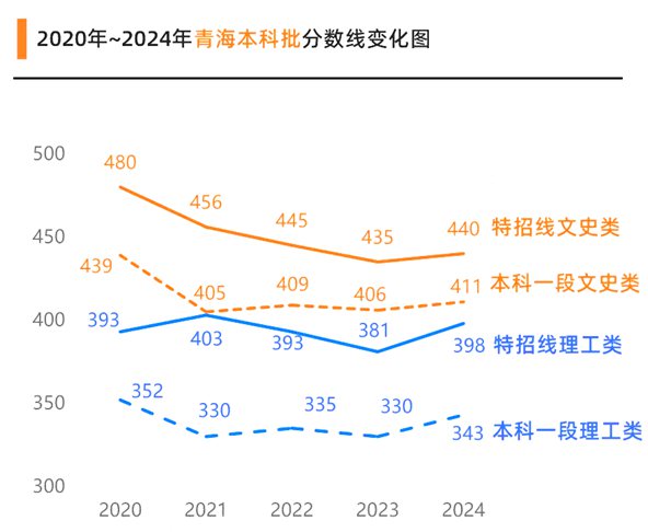 2025年青海高考成績公布時間（附查詢方式）
