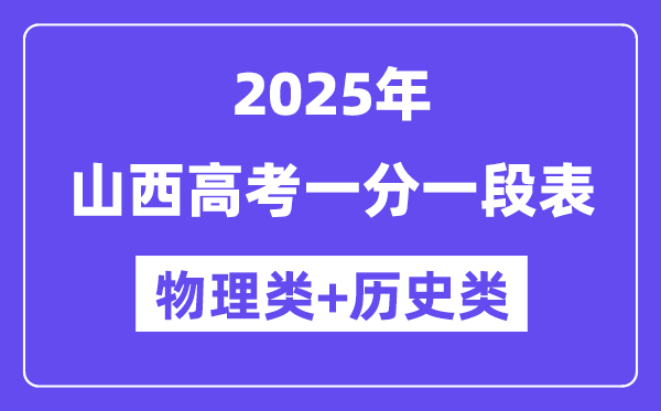 山西高考分數線2025年一分一段表（物理+歷史）