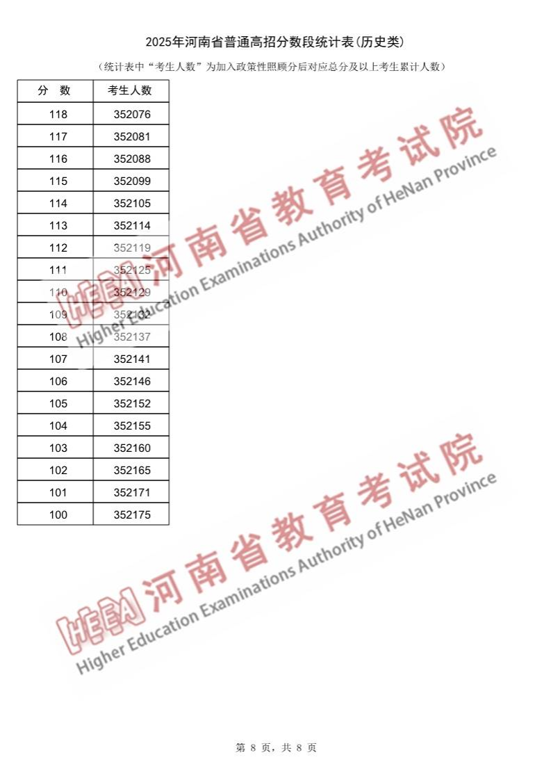 2025年河南高考一分一段表