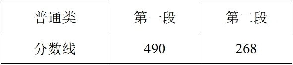 2025年浙江高考各批次錄取分數線一覽表