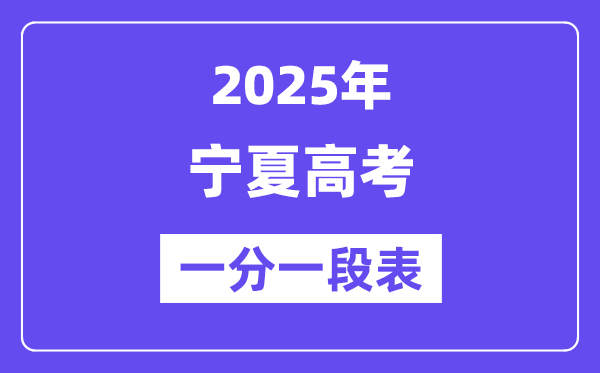 2025寧夏高考一分一段表,查詢位次及排名（完整版）