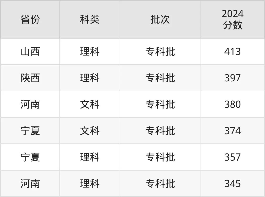2025鄭州鐵路職業技術學院錄取分數線（含2024年錄取情況）