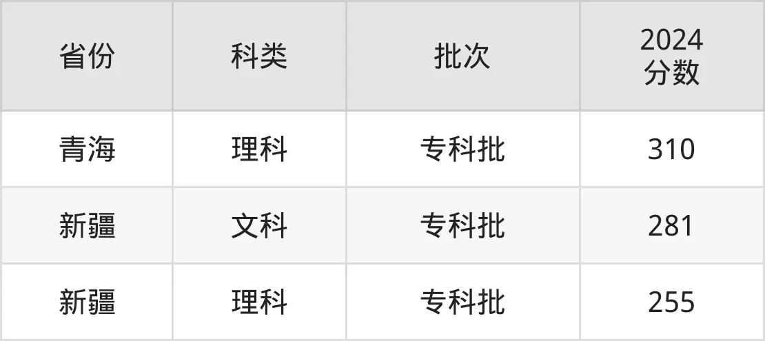 2025西安航空職業技術學院錄取分數線（含2024年錄取情況）