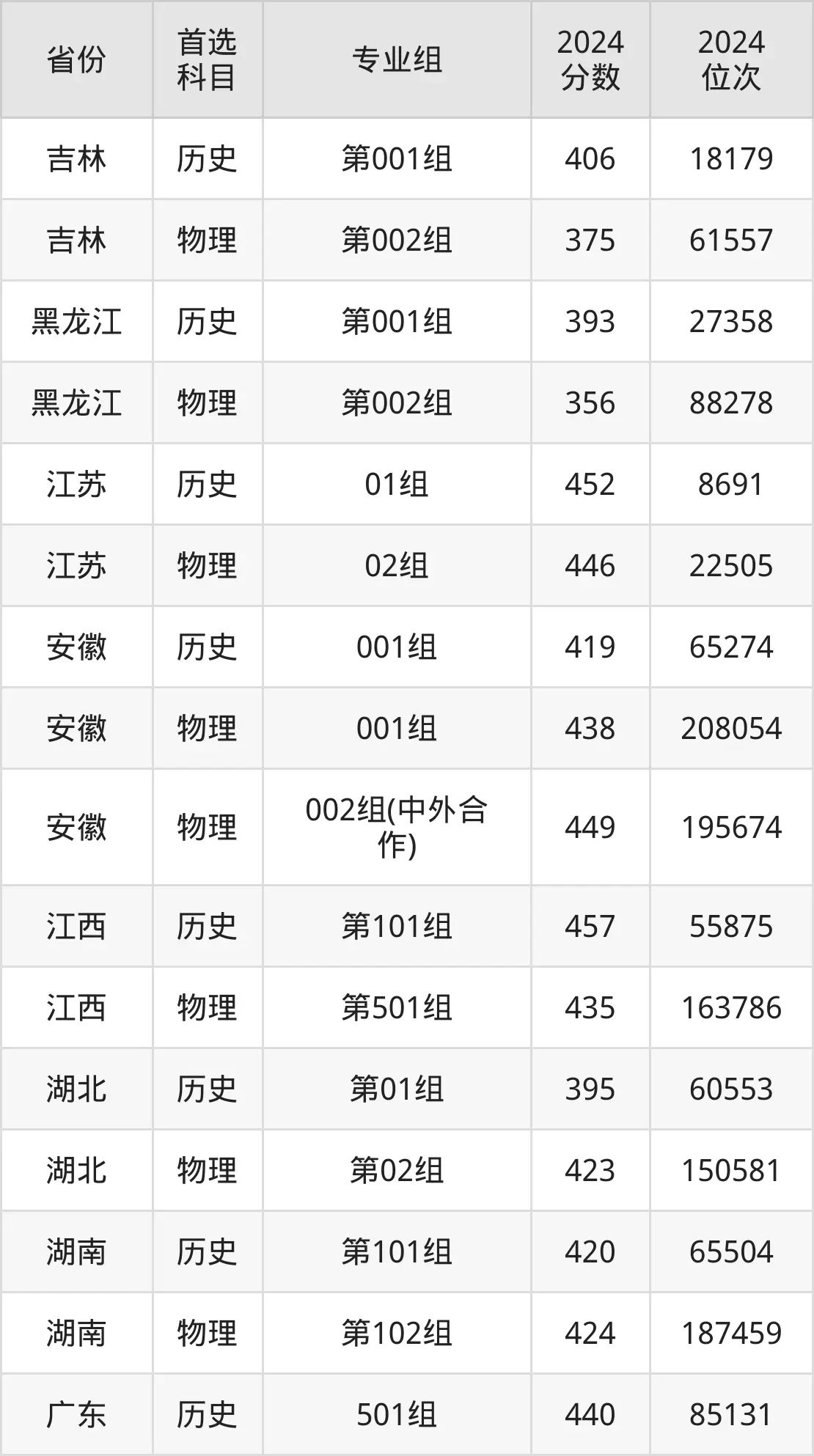 2025陜西鐵路工程職業(yè)技術(shù)學(xué)院錄取分?jǐn)?shù)線（含2024年錄取情況）