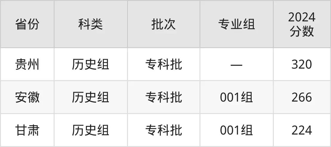 2025廣東機電職業技術學院錄取分數線（含2024年錄取情況）
