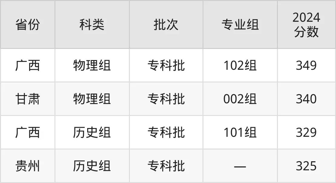 2025常州工程職業(yè)技術(shù)學(xué)院錄取分?jǐn)?shù)線(xiàn)（含2024年錄取情況）