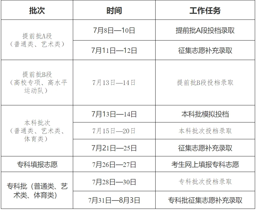 2025吉林高考錄取結果查詢時間,具體幾號查詢？