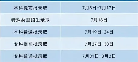 2025北京高考錄取結果查詢時間,具體幾號查詢？