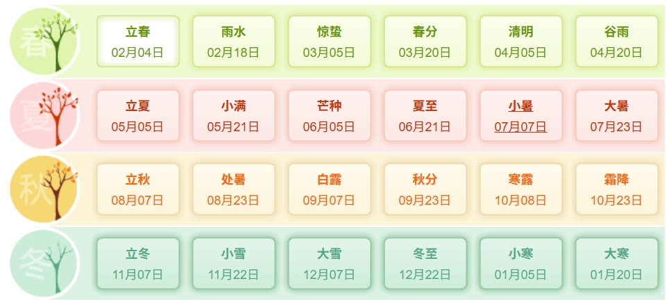 2026年大事件一覽表,2026大事記,2026大事時(shí)間軸