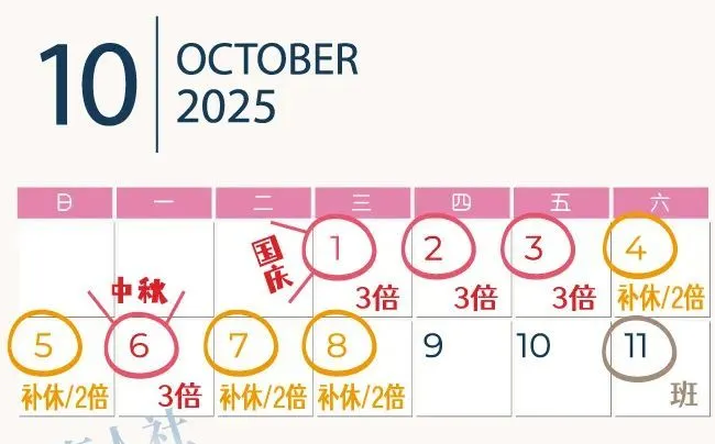 2025年國慶節是幾月幾日,國慶節法定節假日是幾天？
