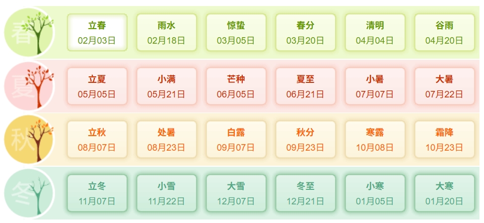 2025年二十四節氣時間表