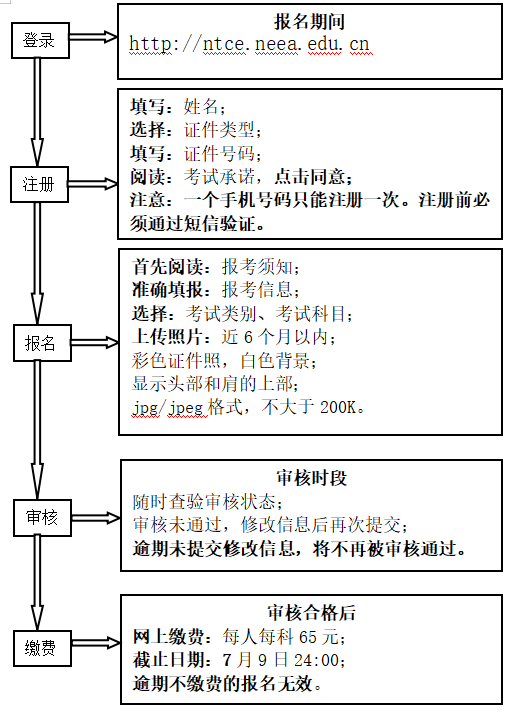 天津市2025年下半年教師資格證考試時間表