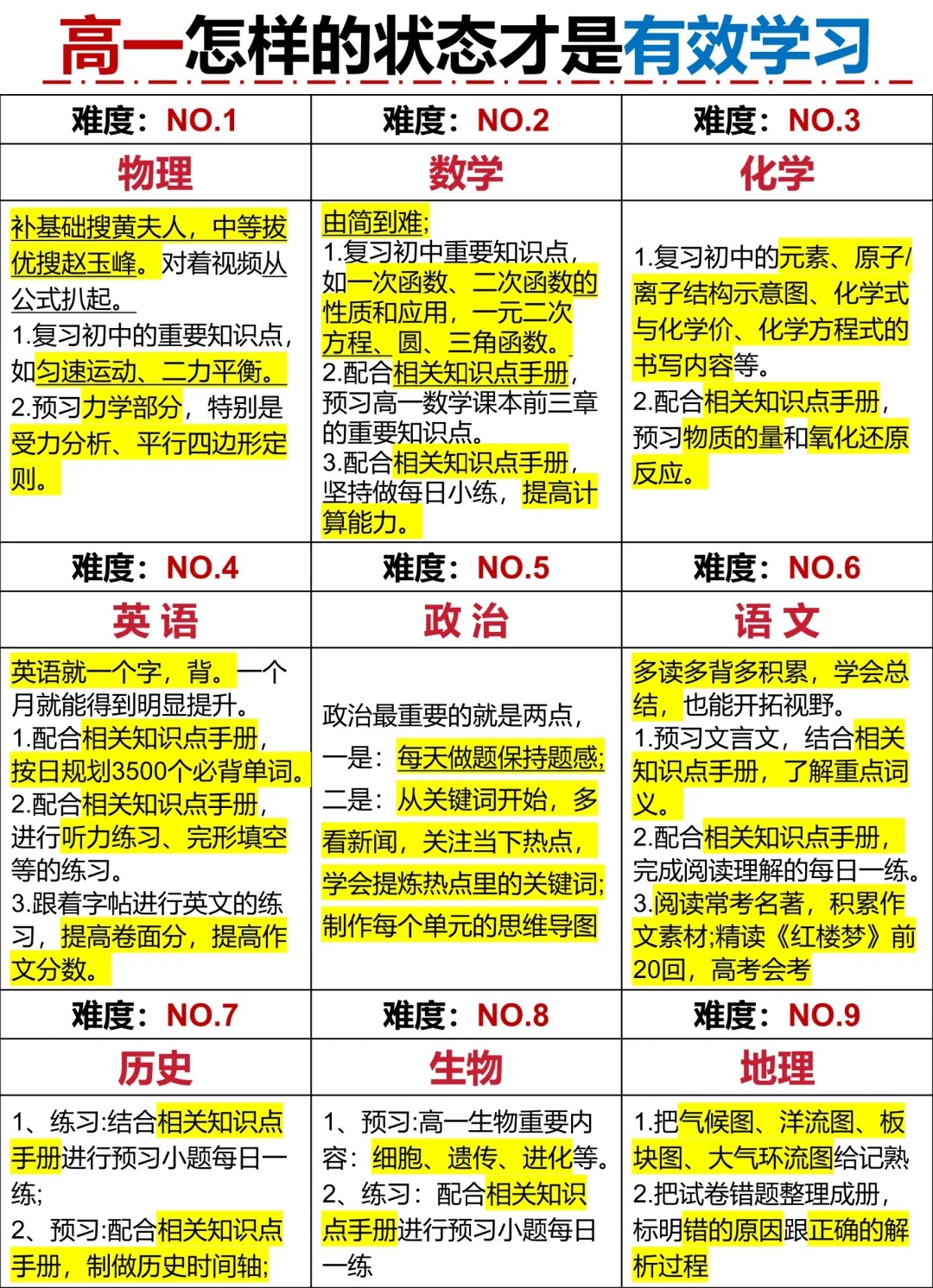 高一寒假學習計劃表(詳細),高一寒假作息時間表