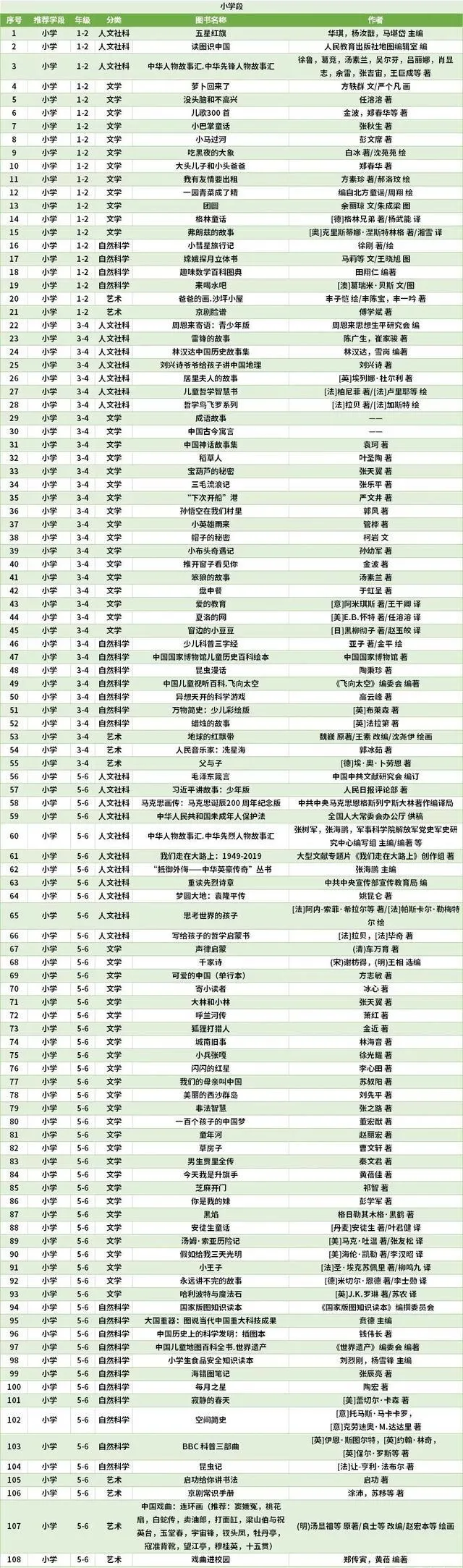 小學生寒假學習計劃表,1-6年級寒假作息時間匯總表
