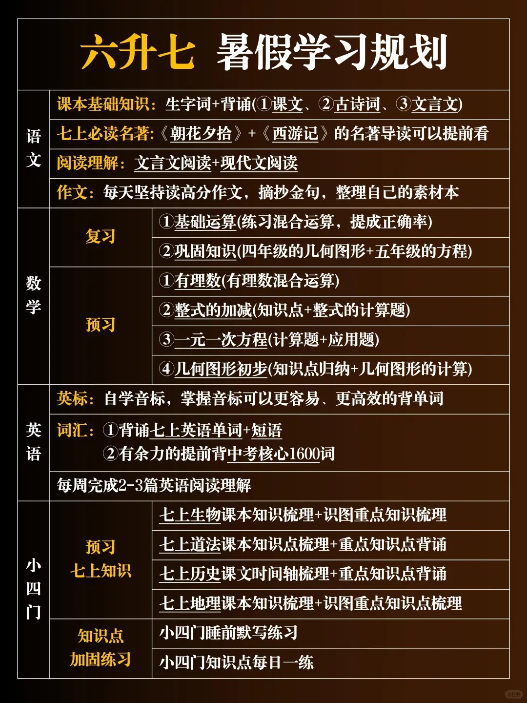 小升初暑假學(xué)習(xí)計(jì)劃表,準(zhǔn)初一新生的暑假預(yù)習(xí)計(jì)劃安排