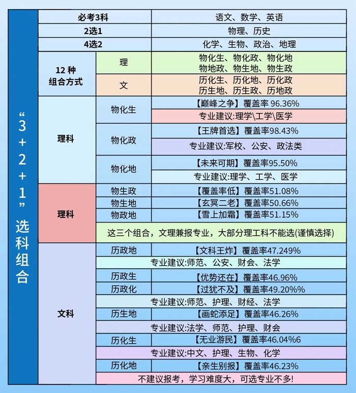 準高一暑假應該怎么安排,初升高銜接暑假學習計劃表