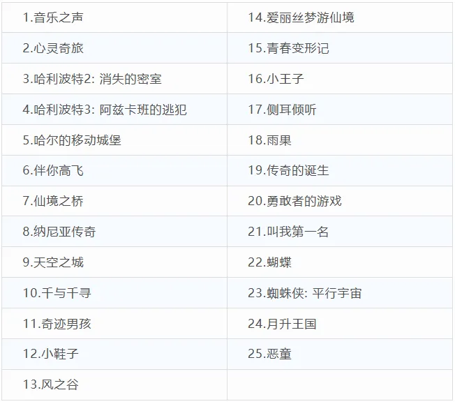 三升四暑假學習計劃表,四年級小學生暑假計劃安排