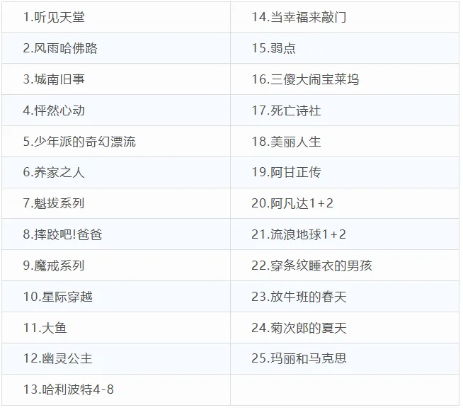 四升五暑假學習計劃表,五年級小學生暑假計劃安排