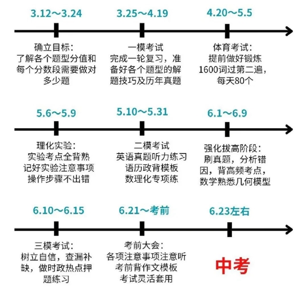 中考各科復(fù)習(xí)計劃表(附中考百日沖刺攻略)