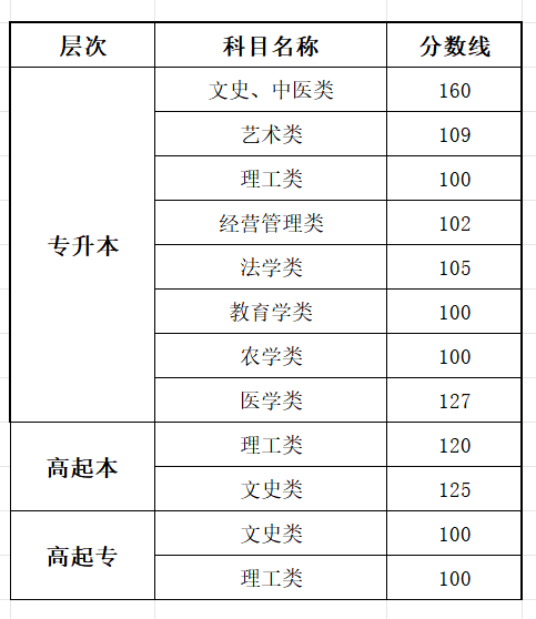 2025河南成人高考成績查詢?nèi)肟诰W(wǎng)址(https://www.haeea.cn)