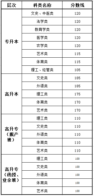 2025廣東成人高考成績查詢入口網址（https://eea.gd.gov.cn/）